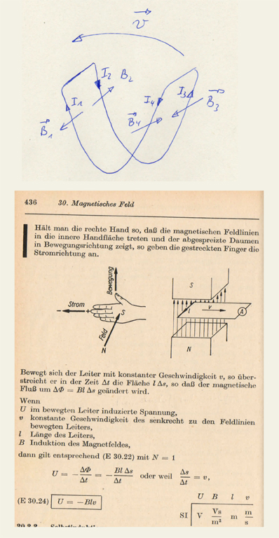 rechte Hand Regel - Luftspulenprinzip